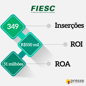 Case-Fiesc