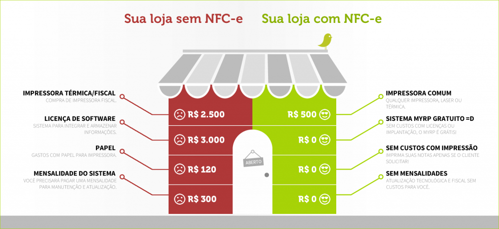 infografico-abertura-loja