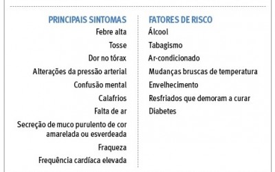 Hospital do Pulmão realiza campanha de vacinação contra a Pneumonia