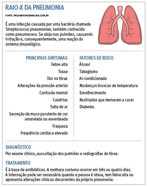 Hospital do Pulmão realiza campanha de vacinação contra a Pneumonia