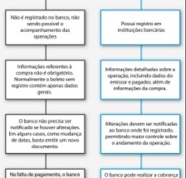 Atenção para o início da cobrança do boleto com registro
