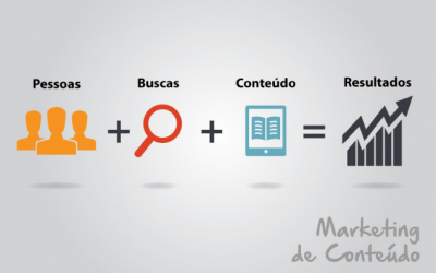 Marketing de conteúdo para pequenos negócios de moda, têxteis ou de vestuário
