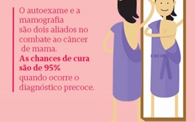 Para promover a saúde da mulher, Unimed Blumenau oferece mamografia gratuita para clientes e colaboradoras