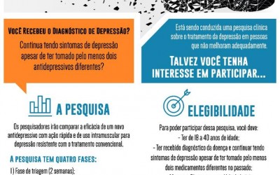 Pesquisa clínica inédita no mundo sobre depressão será desenvolvida em Blumenau