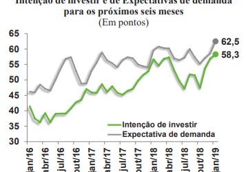 Inovações tecnológicas, aliadas às perspectivas de crescimento do país, podem alavancar o setor da construção