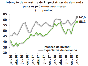 Inovações tecnológicas, aliadas às perspectivas de crescimento do país, podem alavancar o setor da construção